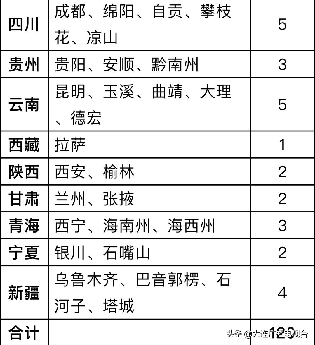 大连新车转籍,大连市办理机动车转籍有几个地方