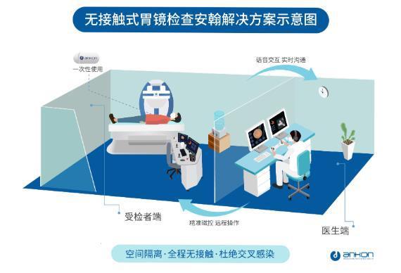 胃病需要戴口罩吗,做胃镜的口罩