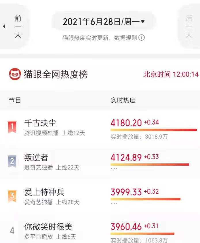 豆瓣4万人打出4.9分,豆瓣4万人评分神剧
