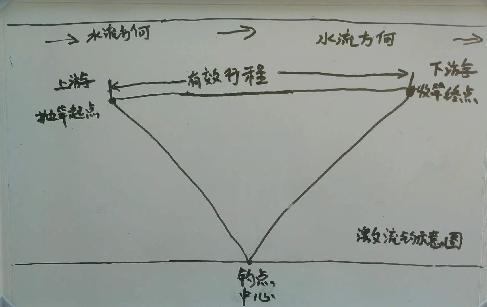 激流钓鳜鱼手法视频,传统钓流水钓法