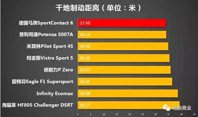 摩托轮胎前10大品牌,官方十大轮胎排名