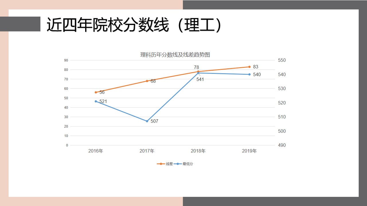 北京化工大学，一所力争上游的化工高校