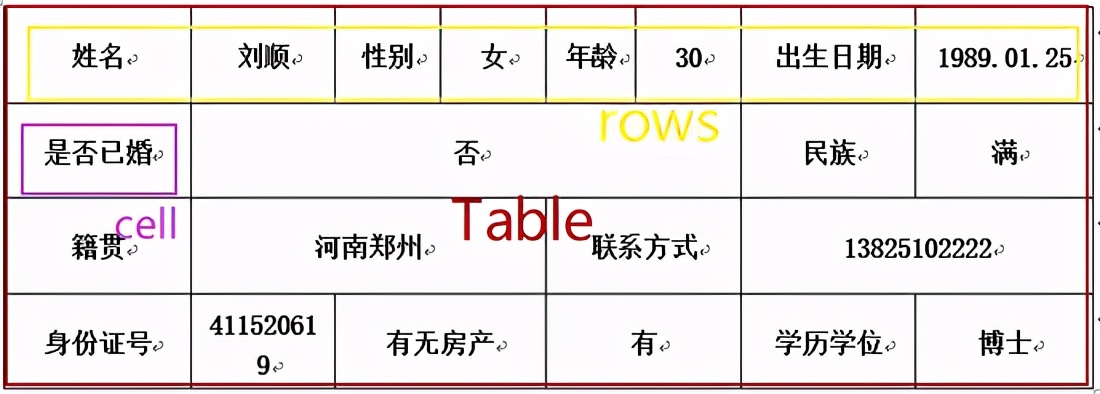 pythonword转excel,python自动化生成word