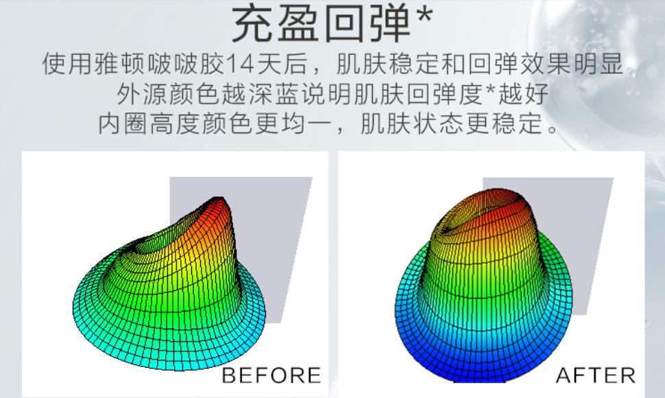 雅顿啵啵胶怎么使用,雅顿啵啵胶和粉胶价格差多少