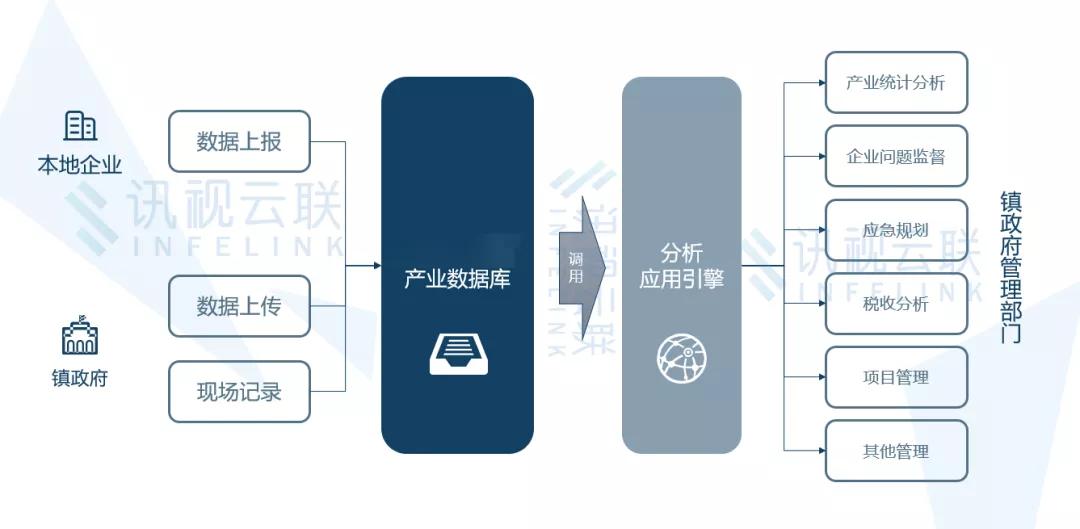 乡镇智能化管理,智慧乡镇平台解决方案有哪些