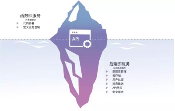 阿里巴巴架构师深度解析,阿里架构师成神路线图