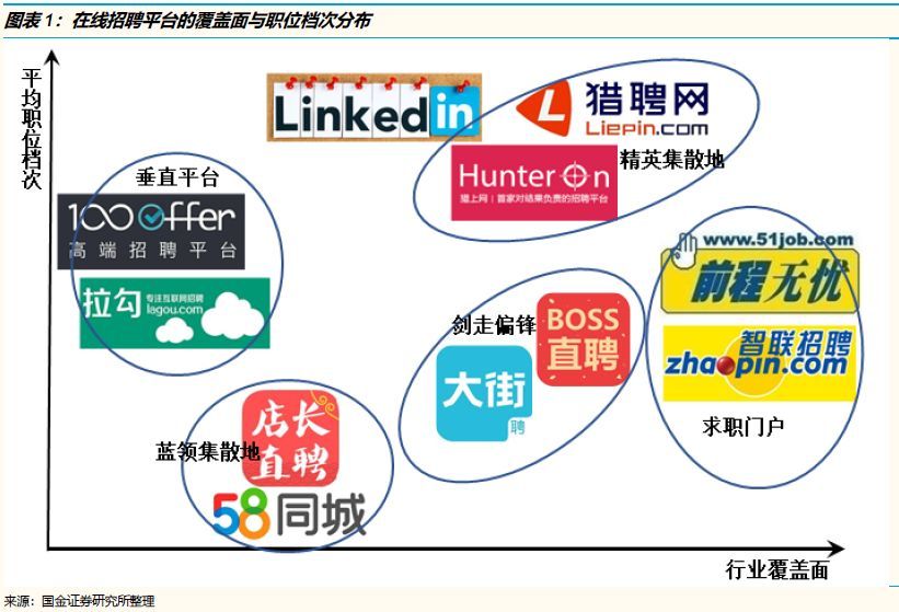 招聘竞争最激烈的岗位,2022年招聘求职竞争激烈排行榜