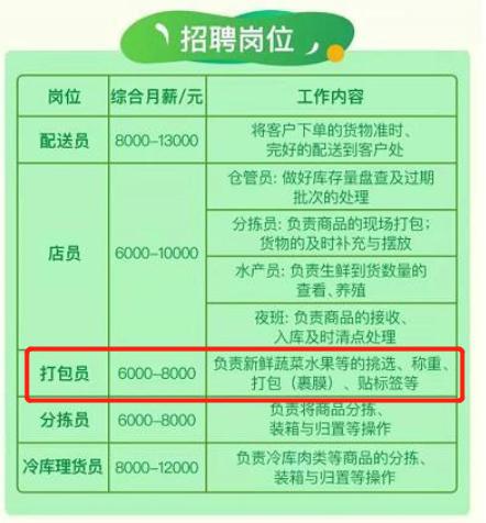超市最辛苦的区域,超市上班站立9个小时很辛苦吗