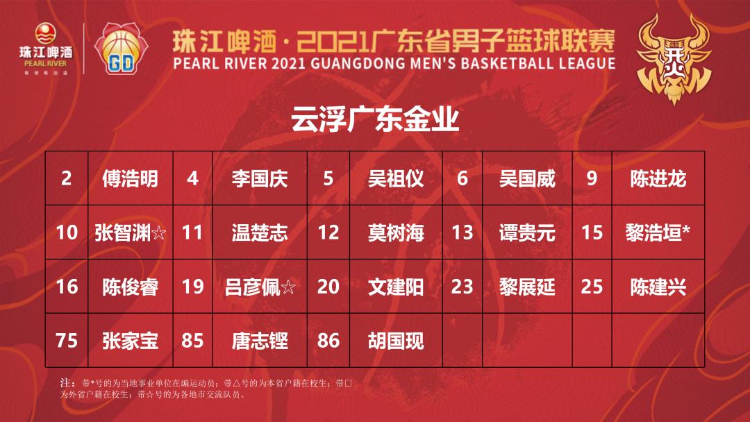 广东男篮粤狮队赛程,2024粤男篮中山队vs珠海队