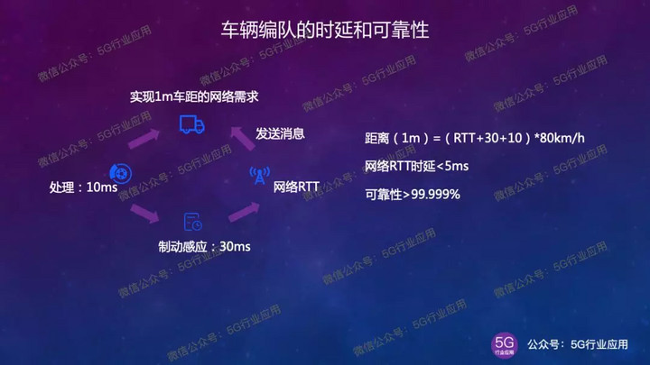 5g车联网的发展趋势,5g加速车联网行业