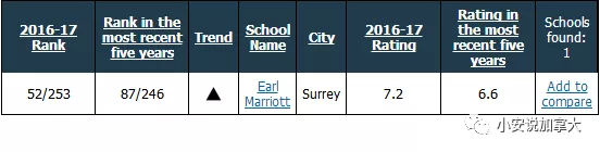 几岁留学最佳时间,几岁留学出国好
