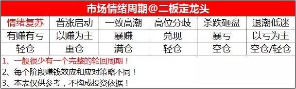 澄星股份有退市风险吗,澄星股份为什么连续涨停