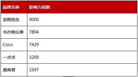 湖南长沙奶茶市场行情,长沙奶茶市场