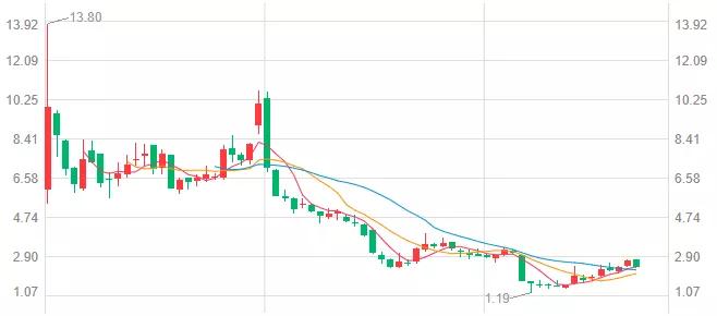 将革命性颠覆汽车行业,中国在突破美国工业藩篱