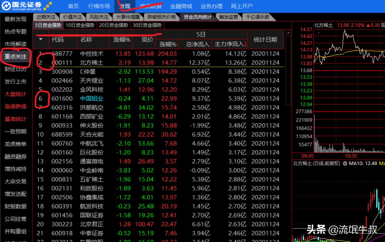 一只股票上涨的原因,一只股票上涨前买入的五大条件