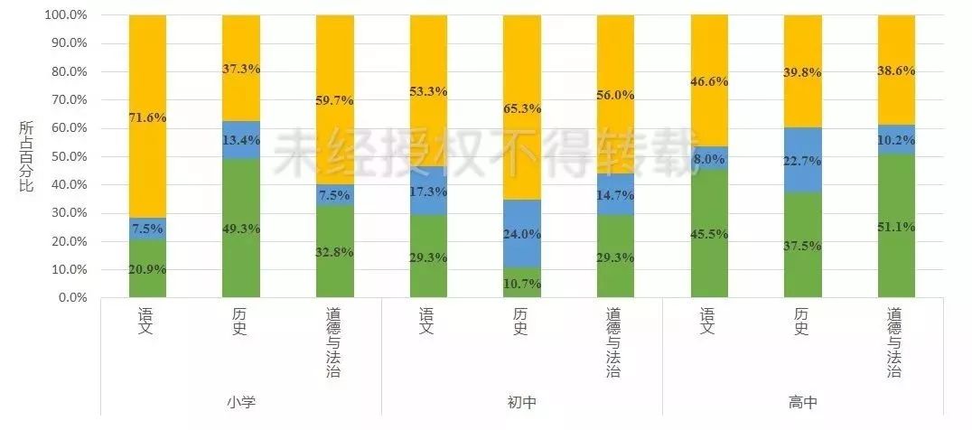 北京师范大学教授：走向国际的中国孩子需要这样的价值观