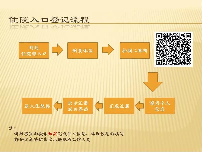 注意！天津这些医院必须提前预约！还有多家医院门急诊有调整