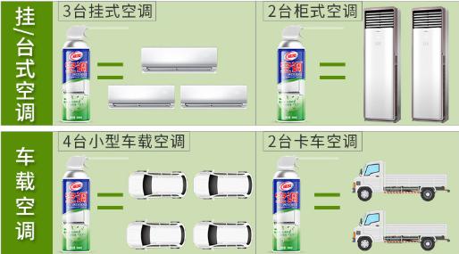 空调里边很脏怎么洗,空调脏了怎么吹出来