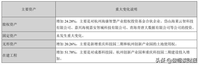 海康威视安防第一,海康威视全球第一