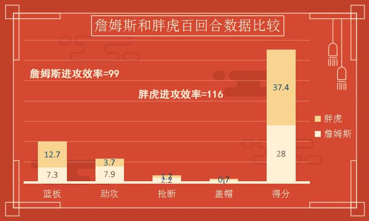 19岁的锡安打出巨星的感觉,当36岁的詹姆斯碰到19岁的锡安
