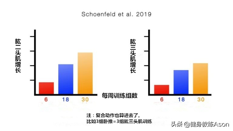 想要强壮手臂4个动作让你练出来,15斤哑铃能练出多少厘米粗壮手臂