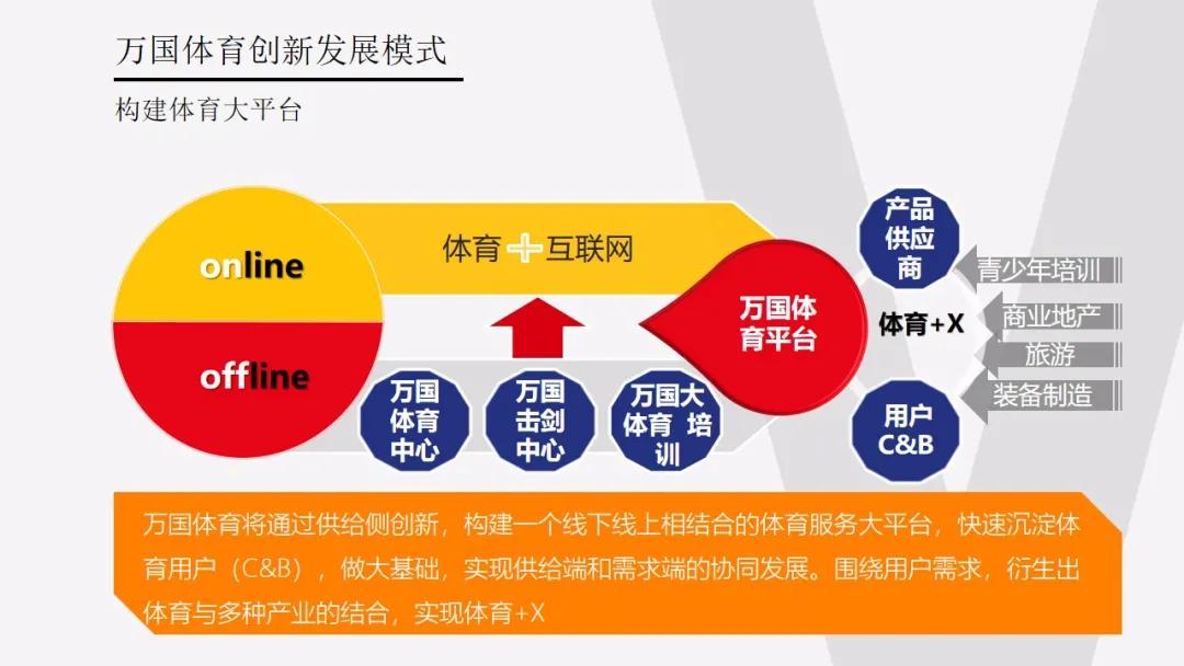 idg鎶曡祫瓒崇悆闈掕,idg浣撹偛