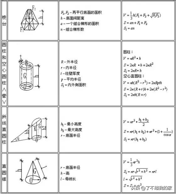 建筑工地常用计算公式,建筑行业计算公式大全人手一份
