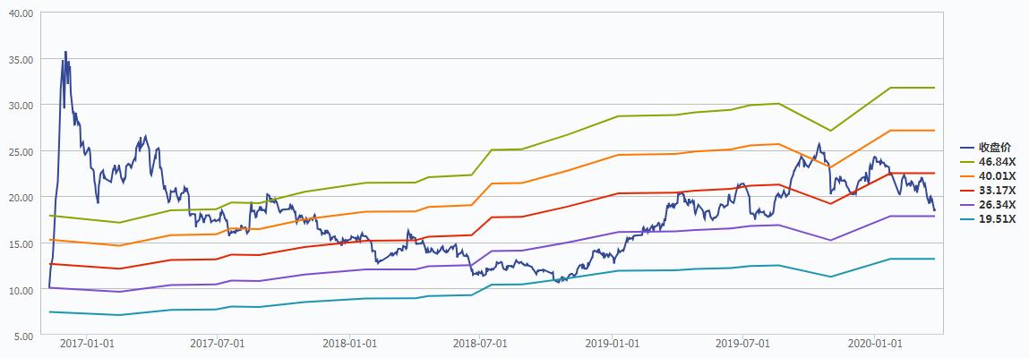 「公司浅析系列2/100」检验检测龙头——国检集团