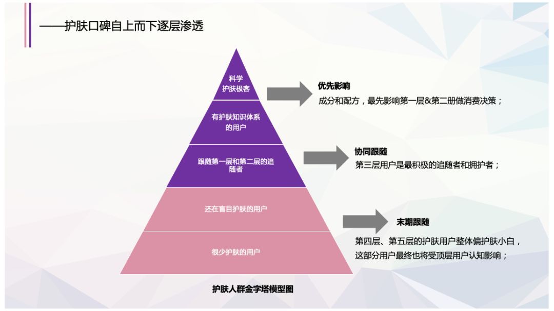 美丽修行盈利,美丽修行推广方案