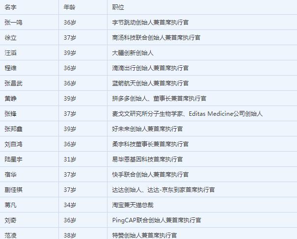 投资、做生意、打工，哪个更挣钱？