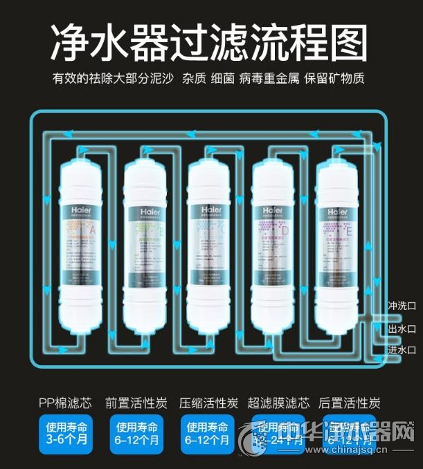 5级净水器好还是超滤好,五级超滤净水器更换滤芯