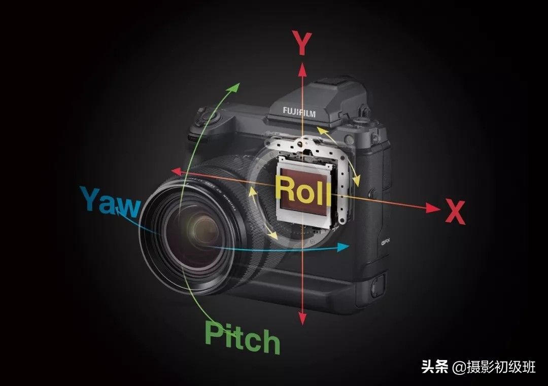 先定个能达到的小目标，比如：先买台一亿像素的相机
