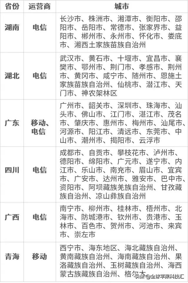 微信支付绿色缴费通道，真正做到停机也可以随时随地充值。