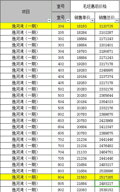 温州君悦339房价是多少钱,温州君悦339多少层