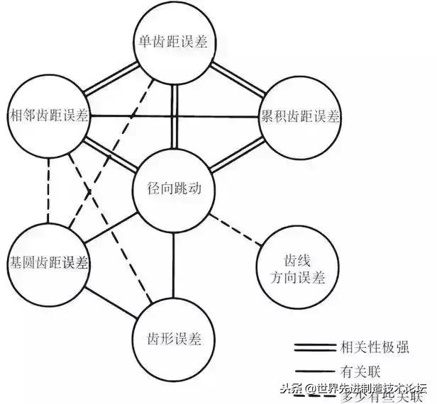 齿轮传动常用公式,齿轮传动基础知识大全集