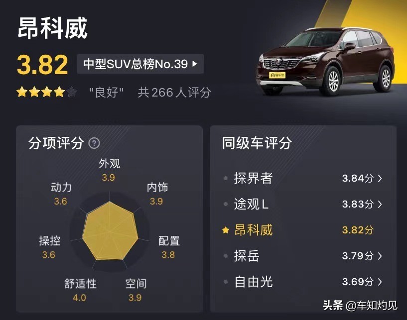 搭载1.5T+7DCT，经济实用的合资SUV！实拍体验2021款别克昂科威