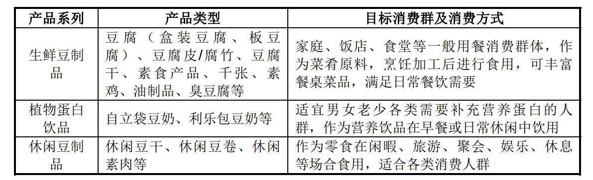 靠卖豆腐一年收入几个亿,做豆腐年赚二十个亿的案例