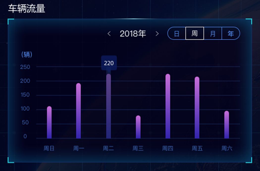 如何用ppt制作柱状统计图,项目进度可视化图表ppt