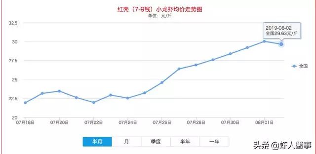 小龙虾如何养殖才能挣钱,小龙虾养殖场前景与技术