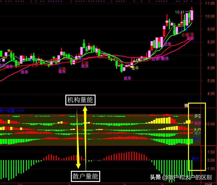 波段量能跟庄选股指标,选股指标短线操作视频