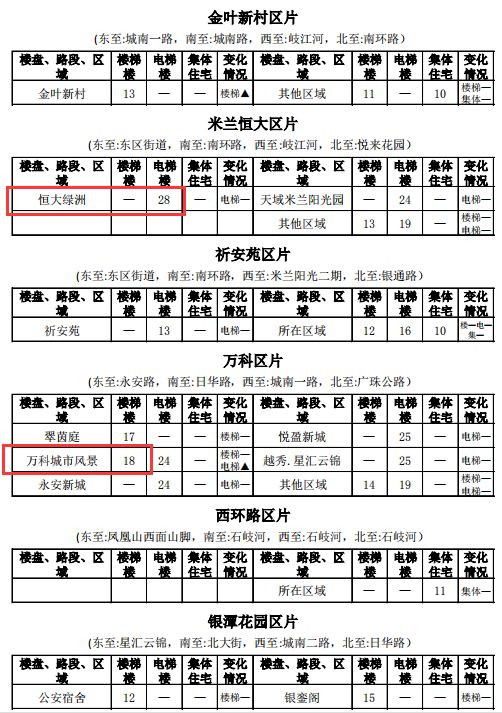 中山租房价格一览表最新,中山市中心城区租房价格