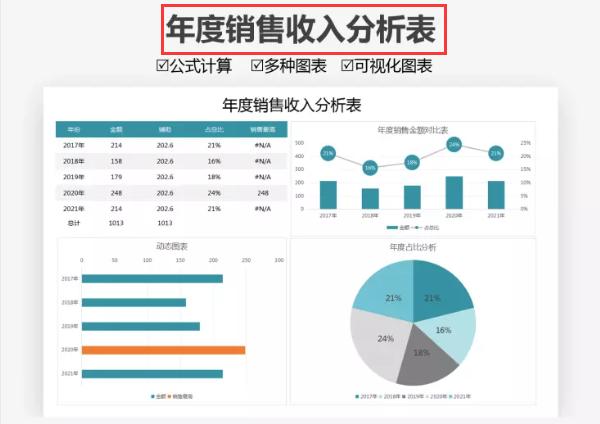 给老板看的简单财务报表模板,财务常用excel报表和模板