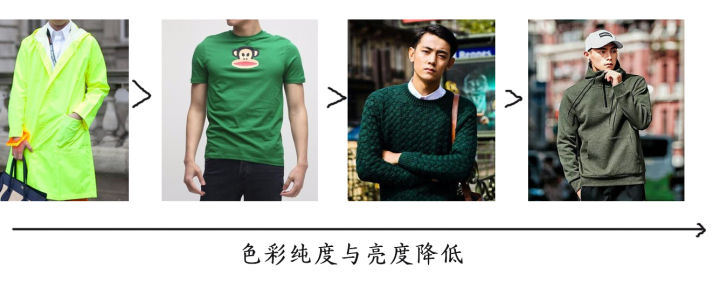 皮肤偏黑的男性适合穿什么颜色,皮肤黑的男子该怎么穿衣服