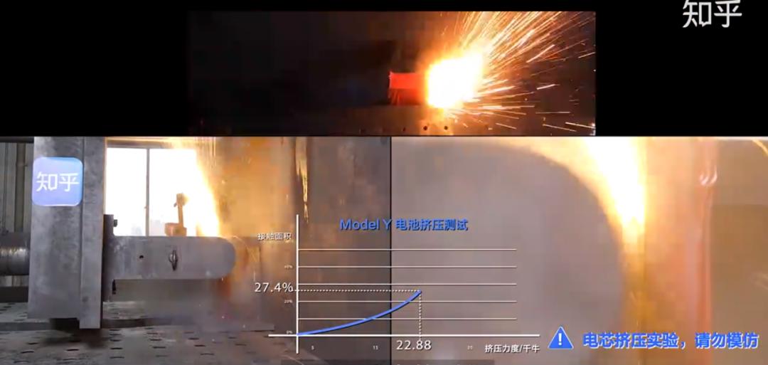 知乎拆解特斯拉,特斯拉零件拆解