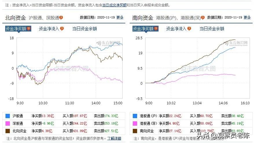创业板见底了吗,创业板接近趋势线