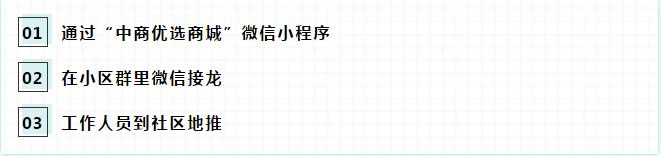 武汉配送蔬菜套餐,首批10元10斤菜开始配送
