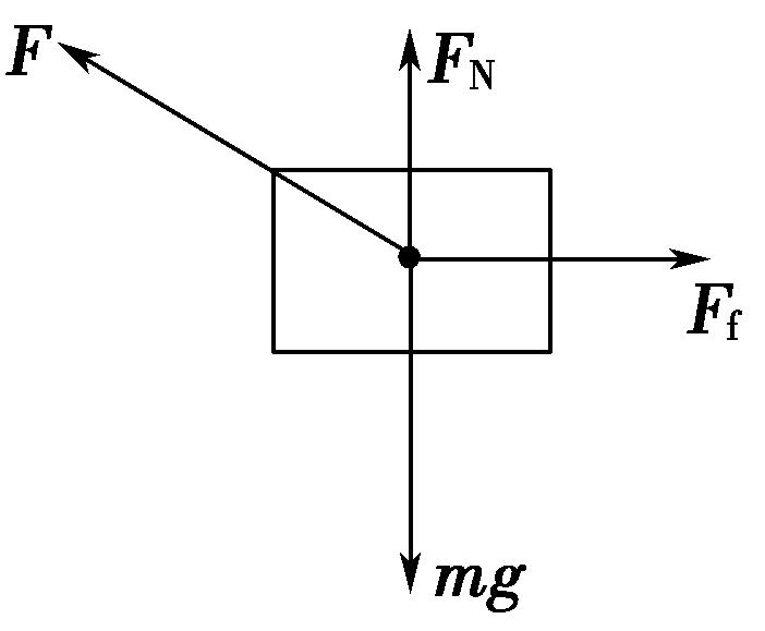 共点力平衡学习案例,共点力平衡教案