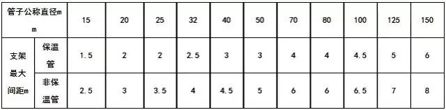 造价员土建和安装基础知识,安装造价工程量计算注意事项