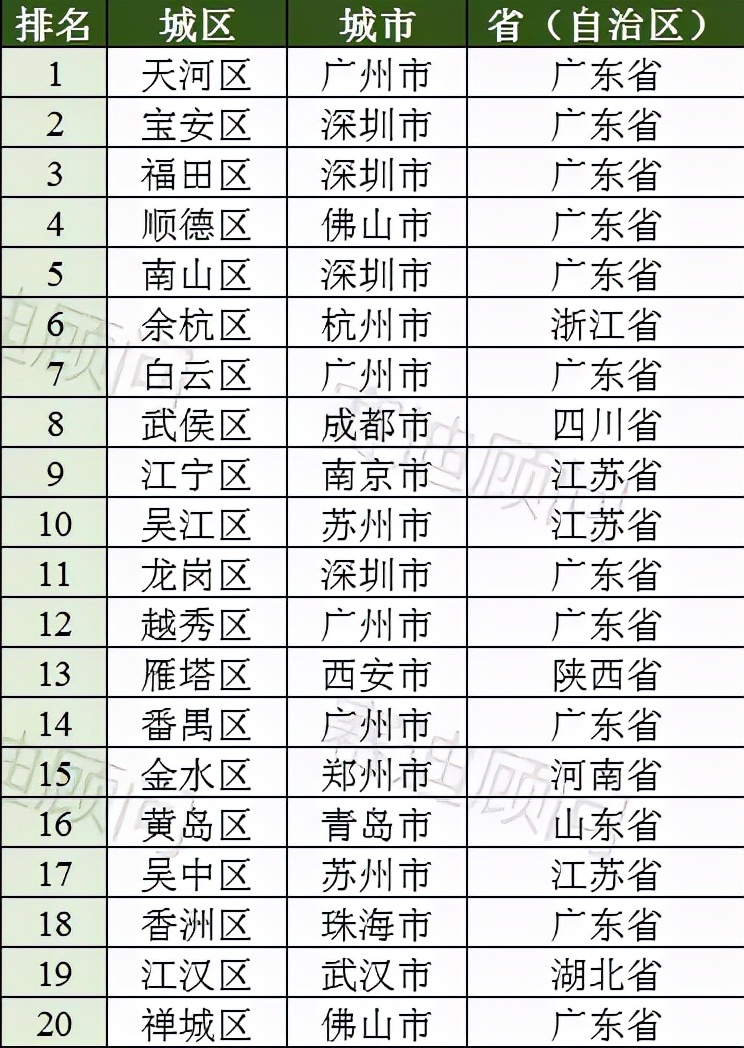 华为助推新兴市场加速数字化升级,华为助力行业数字化转型智慧园区