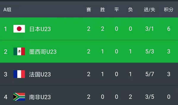 奥运会足球中国对日本,2020东京奥运会足球日本vs法国
